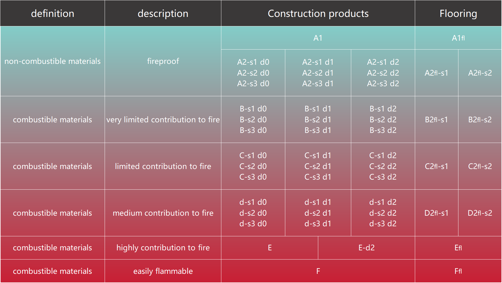 fire resistant flooring5