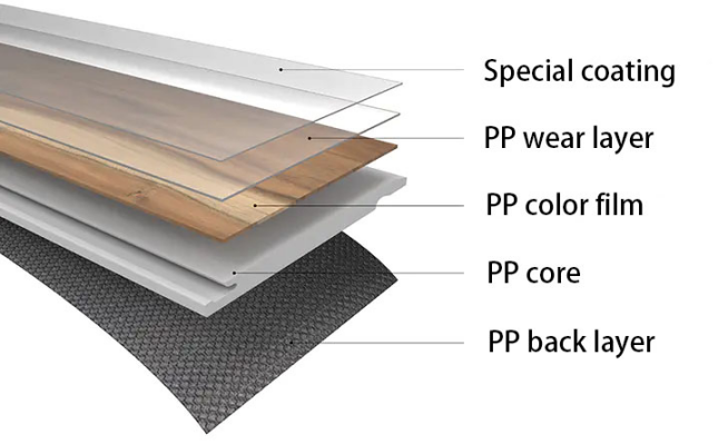 PP flooring manufacturer1