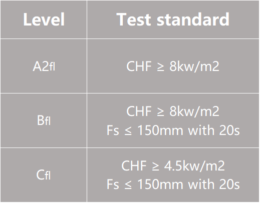 fire resistant flooring6