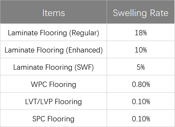 Pet-Friendly Flooring8