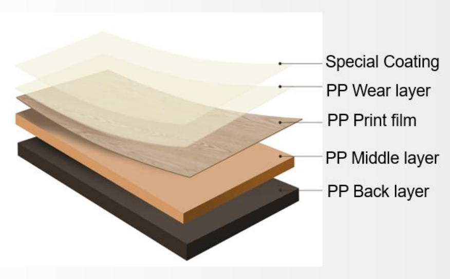 PP-Click flooring