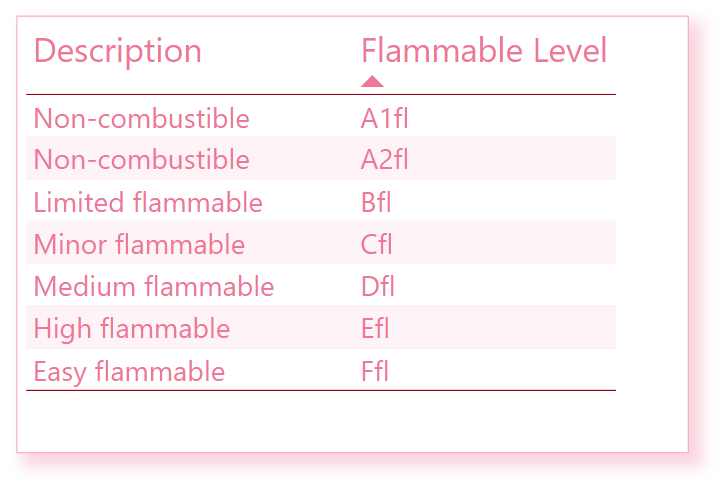 fire resistant flooring2