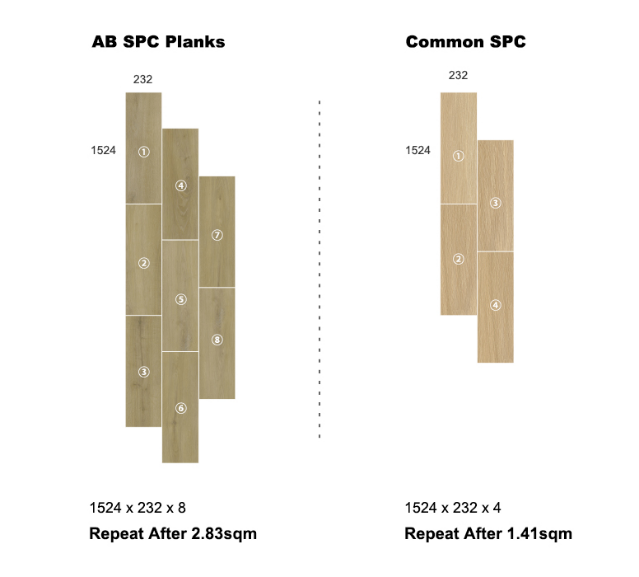 SPC AB Structure & Series